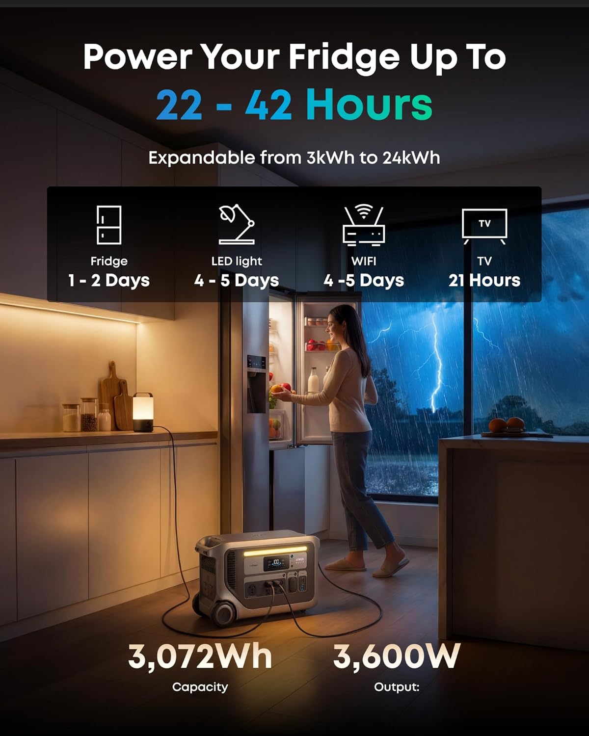 Anker SOLIX F3000 review,Anker SOLIX F3000 review and rating,is Anker SOLIX F3000 worth buying,Anker SOLIX F3000 review pros cons,Anker SOLIX F3000 review honest opinion,Anker SOLIX F3000 review verdict real-world performance test results