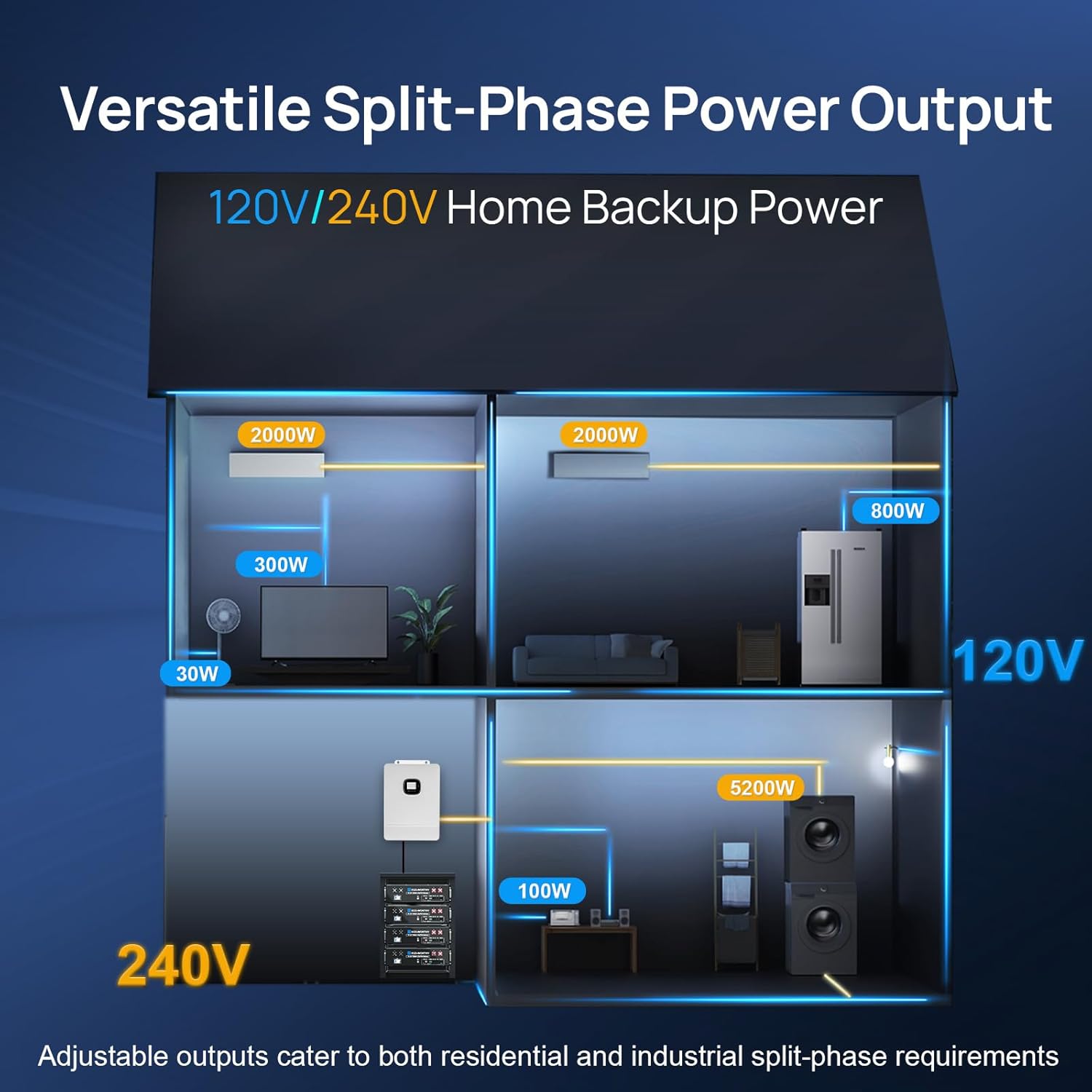 ECO-WORTHY Home Power Station Review: 10kW Honest Verdict 4 ECO-WORTHY home power station review,ECO-WORTHY home power station review and rating,is ECO-WORTHY home power station worth buying,ECO-WORTHY home power station review pros cons,ECO-WORTHY home power station honest opinion,ECO-WORTHY home power station review verdict compared against top alternatives