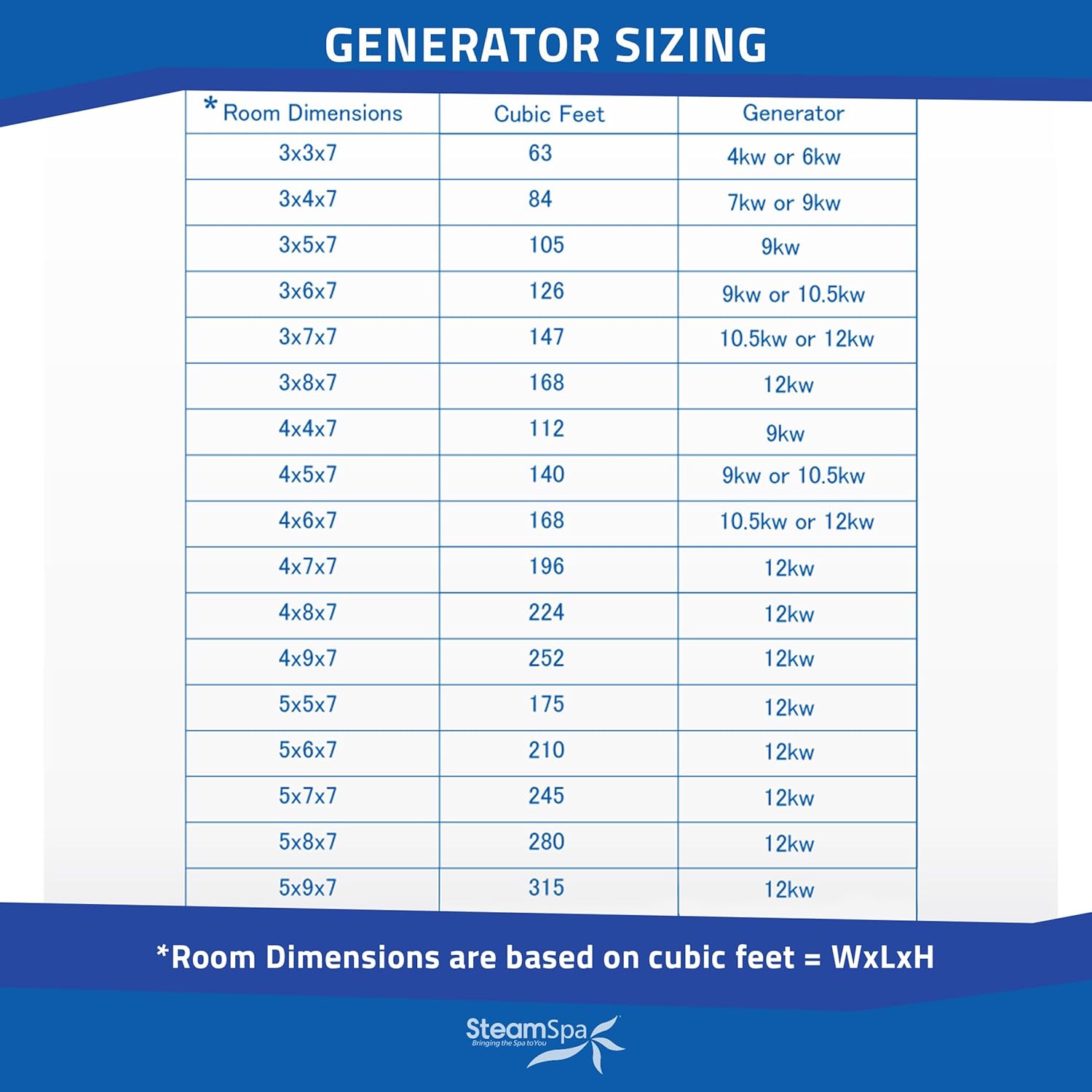 SteamSpa 12kW Steam Generator Review: Honest Verdict 2 SteamSpa 12kW steam generator review,SteamSpa 12kW steam generator review and rating,is SteamSpa 12kW steam generator worth buying,SteamSpa 12kW steam generator review pros cons,SteamSpa 12kW steam generator review honest opinion,SteamSpa 12kW steam generator review verdict during hands-on performance testing