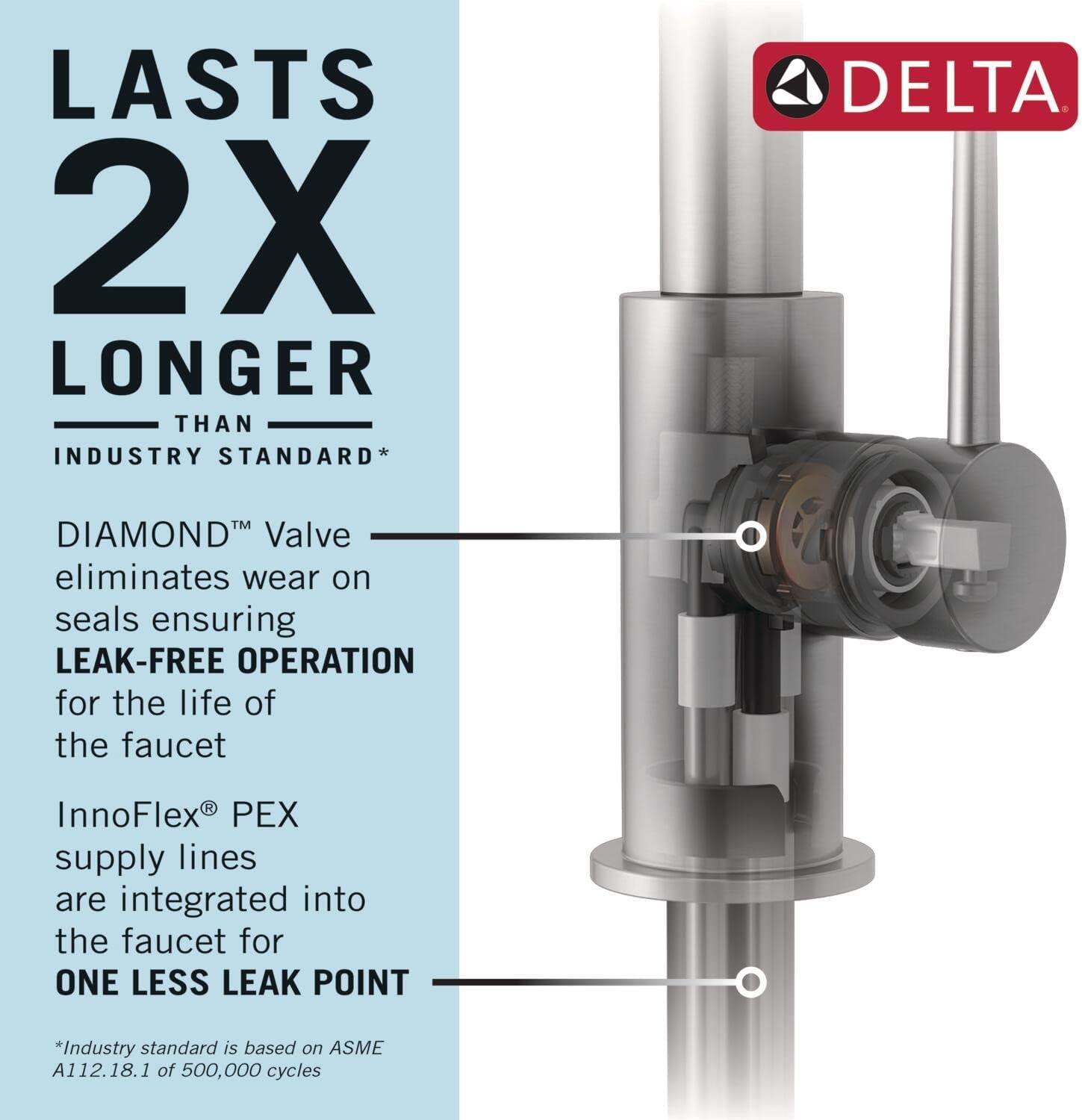 Delta Renaldi Kitchen Faucet Review: Pros & Cons 4 Delta Renaldi kitchen faucet review features evaluated through real use