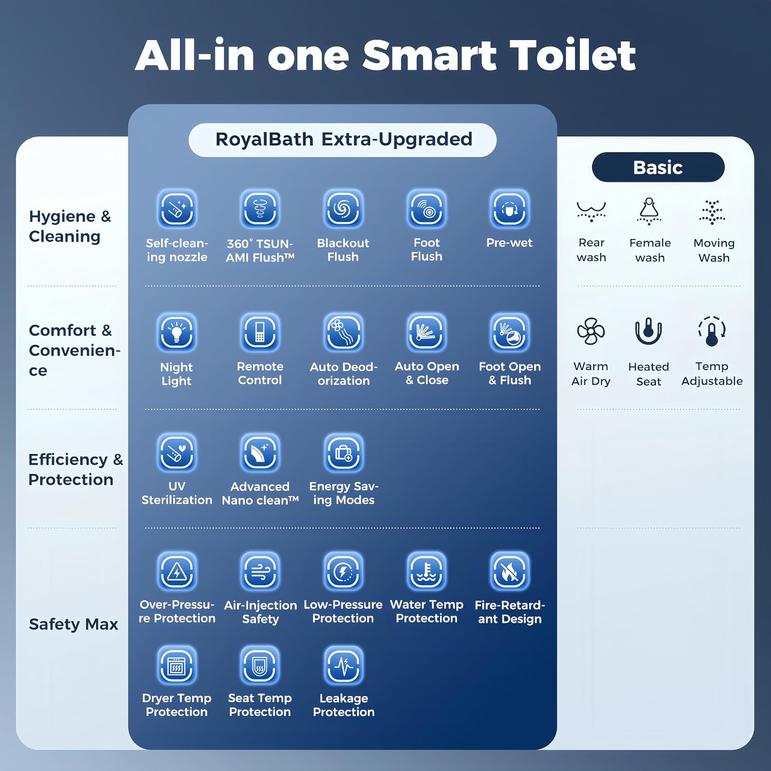 Royalbath Smart Toilet Review: Honest Verdict & Pros 3 Royalbath smart toilet review,Royalbath smart toilet review and rating,is Royalbath smart toilet worth buying,Royalbath smart toilet review pros cons,Royalbath smart toilet review honest opinion,Royalbath smart toilet review verdict benchmark scores and measured results