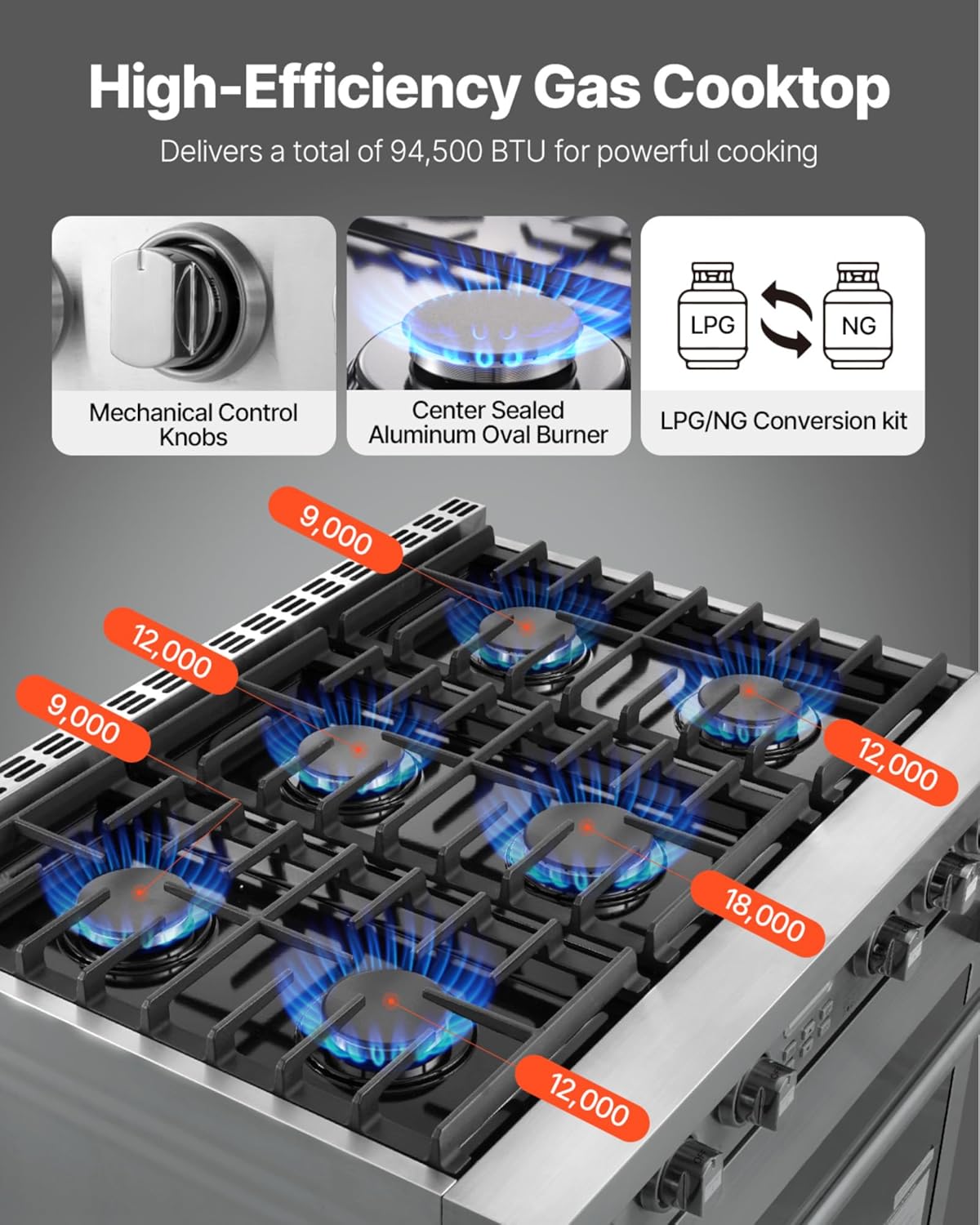 VEVOR Gas Range Oven Review: Pros, Cons & Verdict 3 VEVOR gas range oven review honest opinion features in daily use