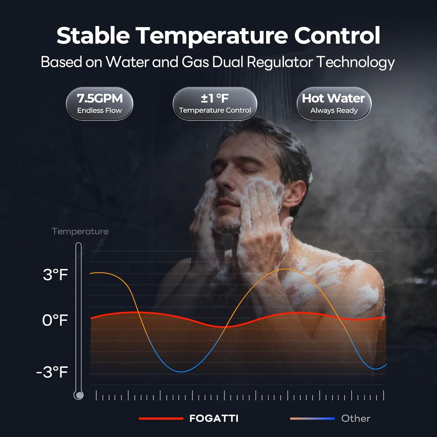FOGATTI natural gas tankless water heater review, FOGATTI tankless water heater review and rating, is FOGATTI tankless water heater worth buying, FOGATTI tankless water heater review pros cons, FOGATTI tankless water heater review honest opinion, FOGATTI InstaGas Comfort 170S review verdict performance test results