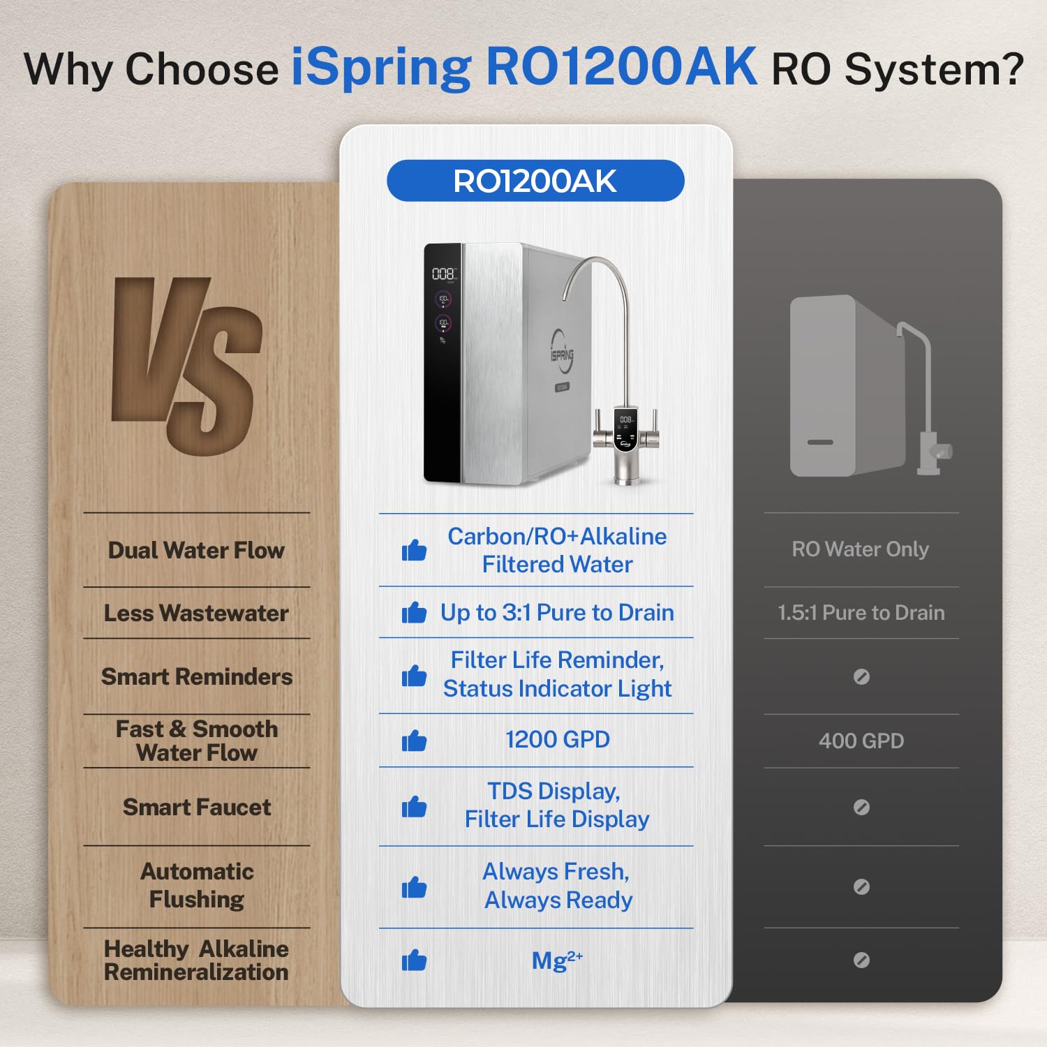 iSpring RO1200AK review,iSpring RO1200AK review and rating,is iSpring RO1200AK worth buying,iSpring RO1200AK review pros cons,iSpring RO1200AK review honest opinion,iSpring RO1200AK review verdict compared to top alternatives