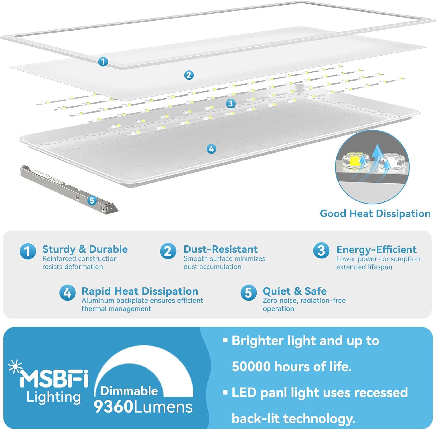 msbfi 2x4 led flat panel light review,2x4 led flat panel light review and rating,is msbfi 2x4 led panel worth buying,2x4 led flat panel light review pros cons,msbfi 2x4 led flat panel honest review,msbfi 2x4 led flat panel review verdict benchmark scores and measured results